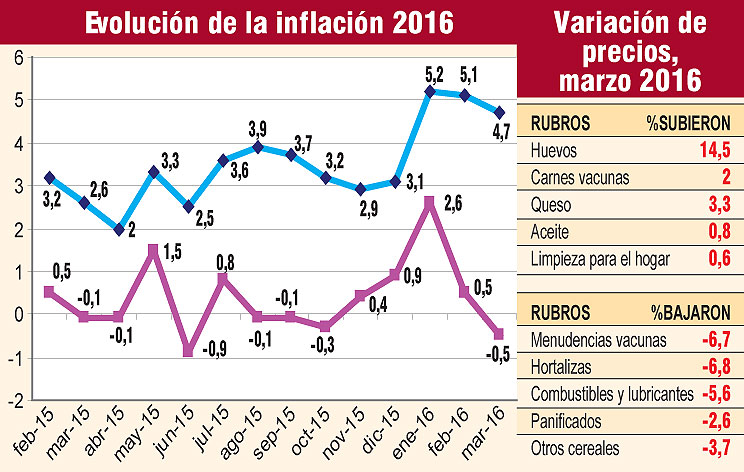 evolucin-de-la-inflacin-2016-205810