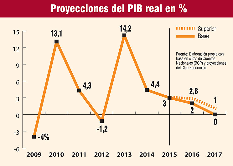 proyecciones-del-pib-real-201713