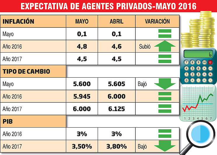 달러화환율 전망