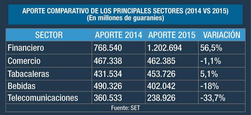 최고납세성적 순위 공개