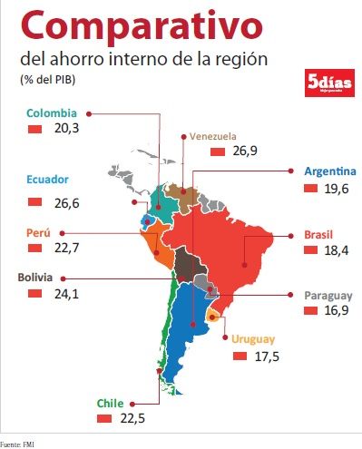 파라과이 저축율 남미서 최하