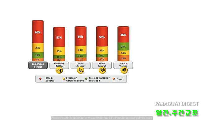 대형 슈퍼 선호 소비자 66%