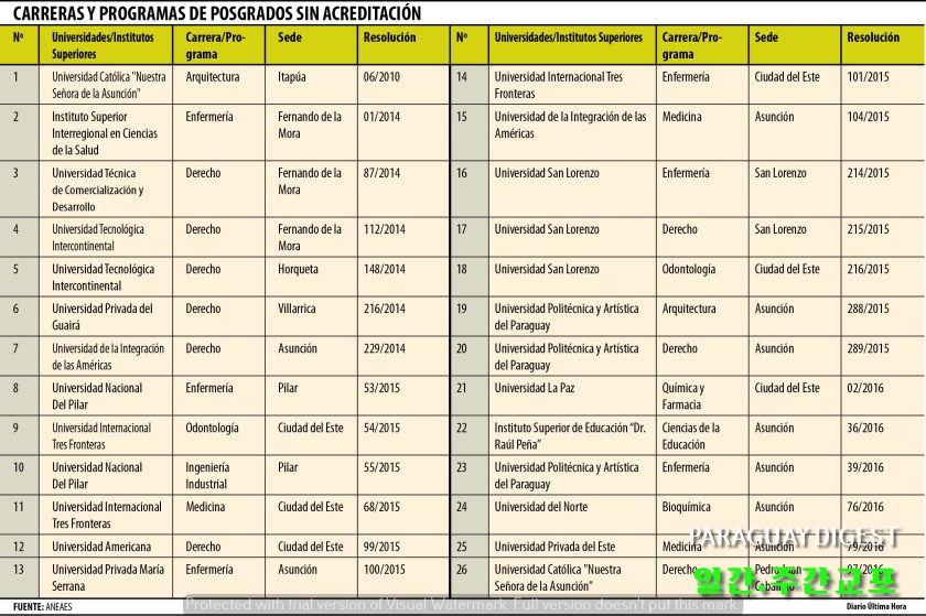 문교부 비인가 학과 공개