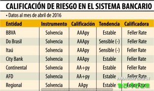 은행권 수지악화