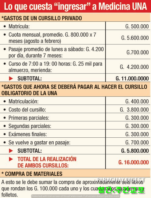 의대입학위한 비용 추가 부담