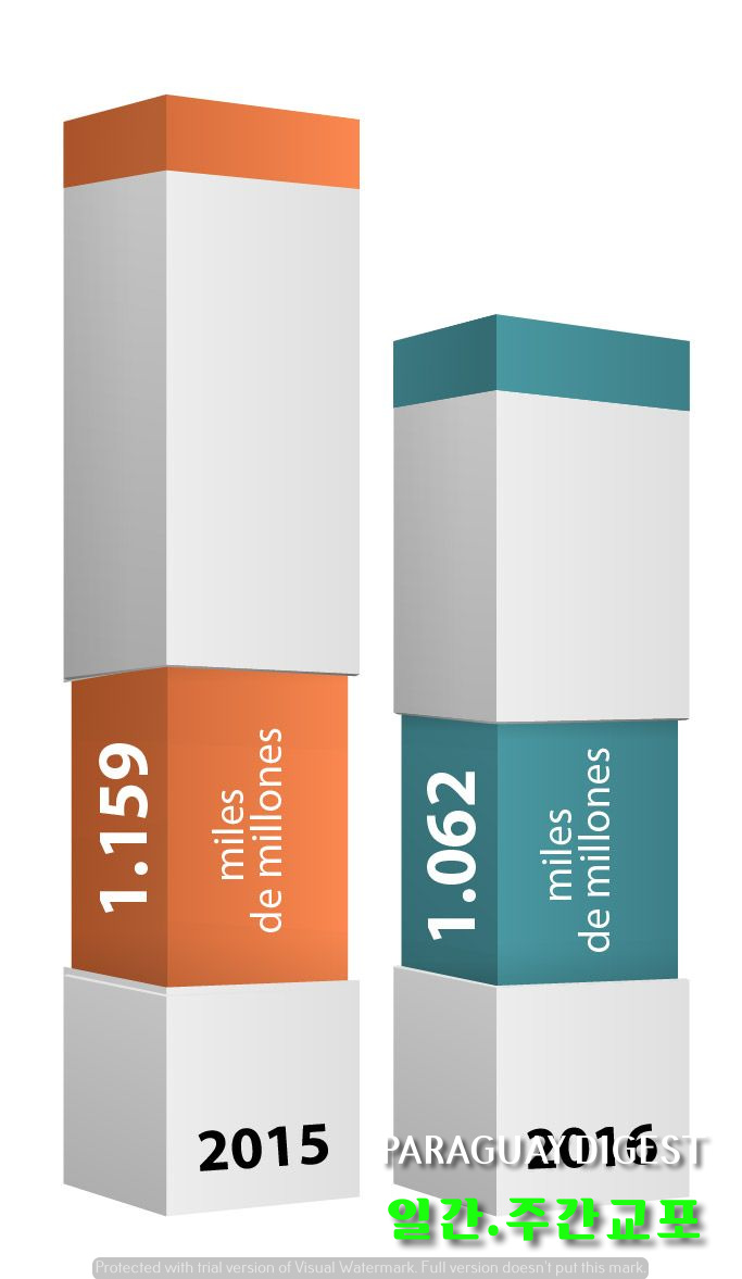 은행 영업이윤감소