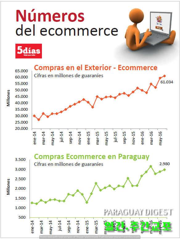 인터넷구매활동증가