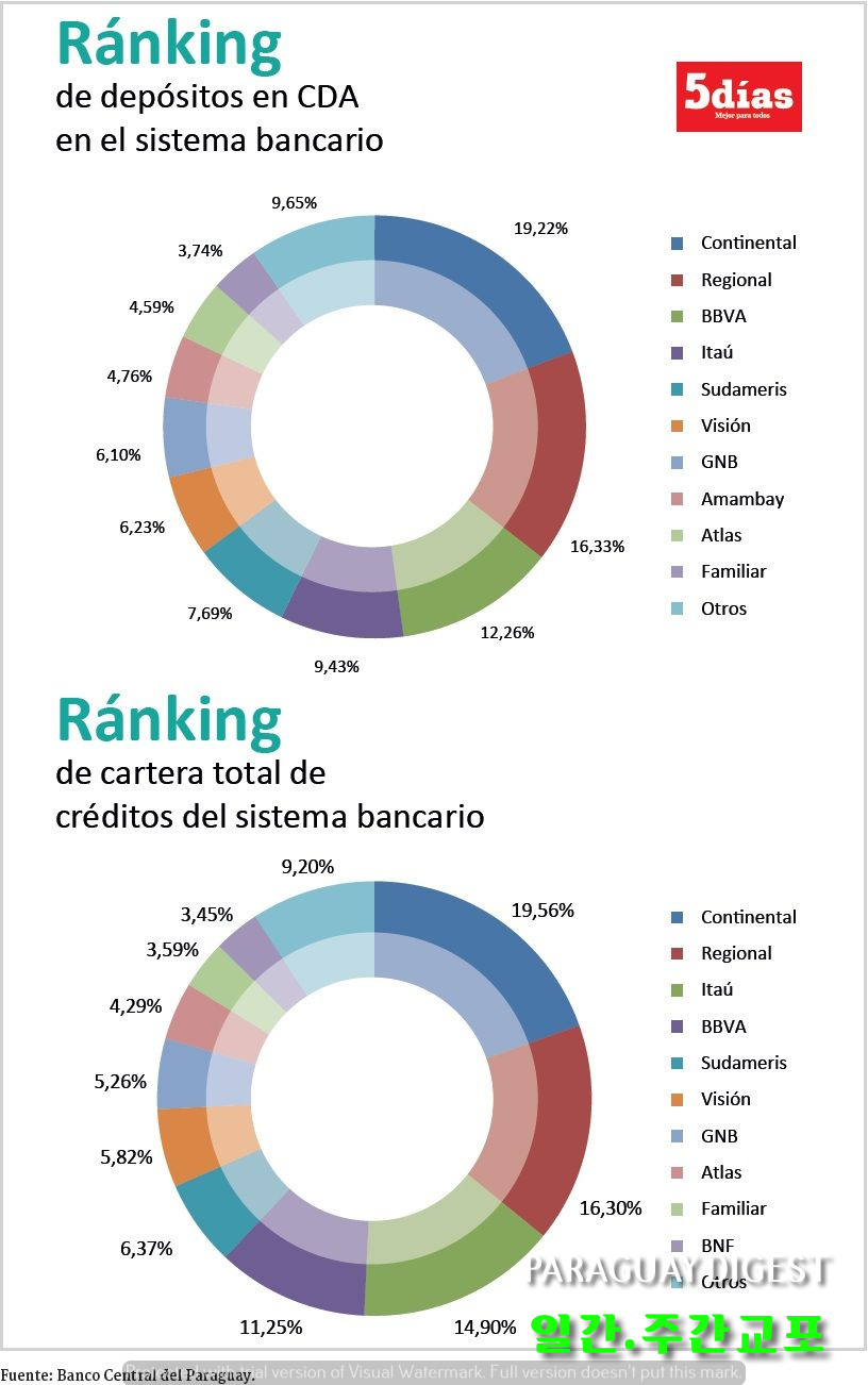 콘티넨탈, 여신액 1위