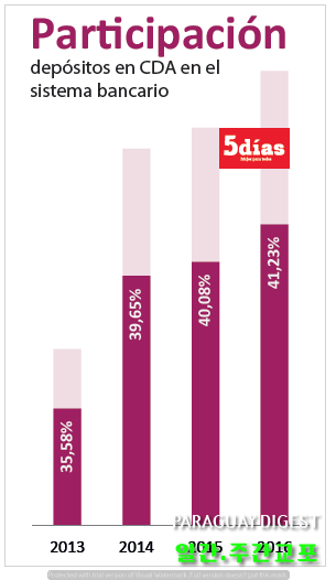 cda 저축 비중 늘어
