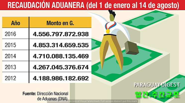 관세징수액 회복기미 없어.jpg