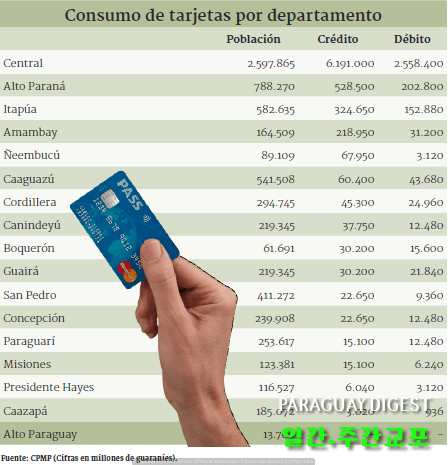 파라과이 상업거래 3개 지역에 집중.png