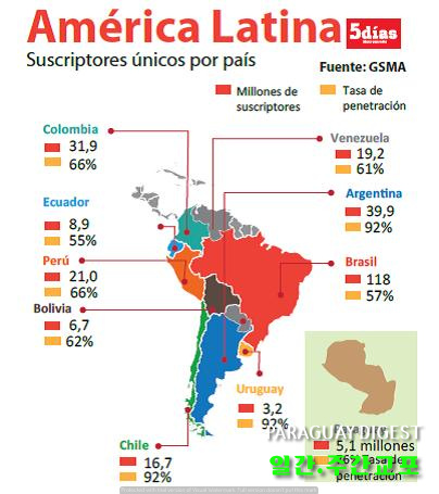 남미의 인터넷사용자.JPG