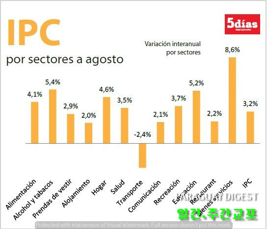 소비자물가지수 변동.jpg