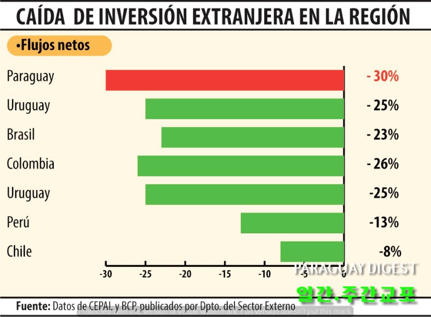 외국인투자 감소.jpg
