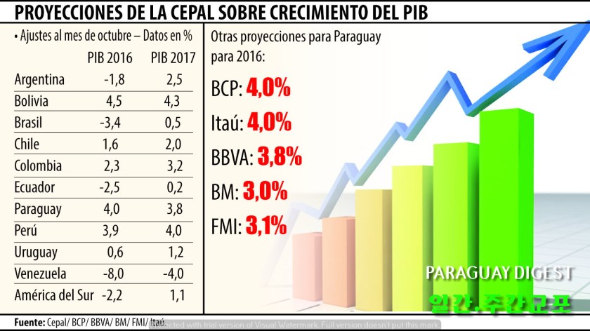 내년 경제성장율.jpg