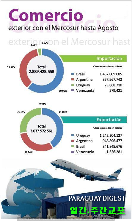 메르꼬수르 교역 흑자.jpg