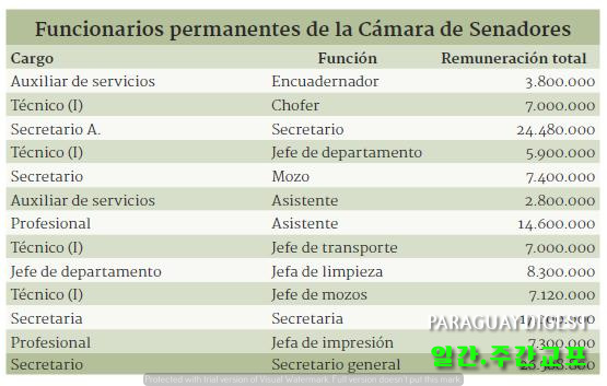 상원웨이터가 월 7백과라니 봉급.JPG