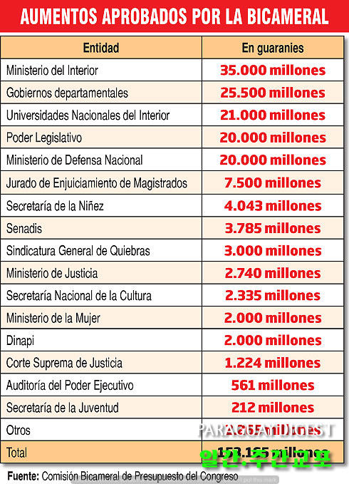 내년 국가예산.jpg
