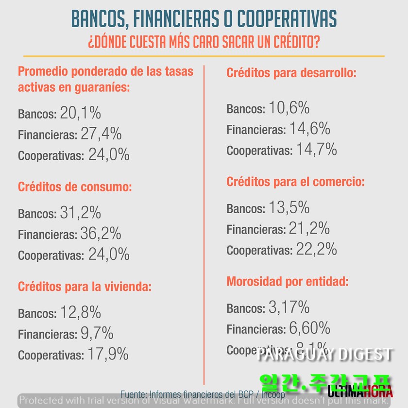 대출금리 가장 비싼곳은.jpg