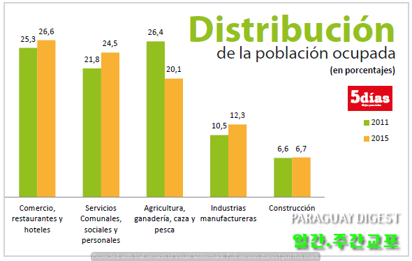 서비스 산업 종사자 늘어.png