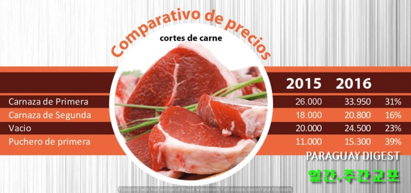 쇠고기 가격 올라.jpg