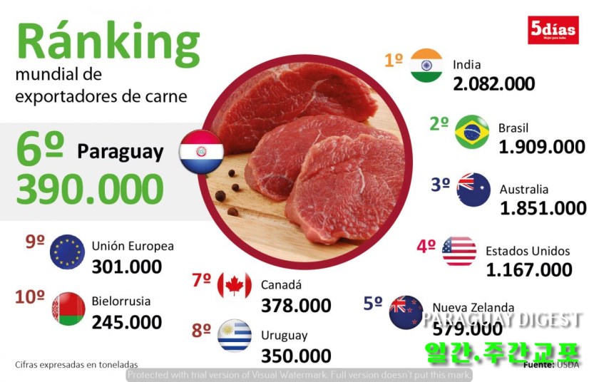 파라과이 쇠고기 수출.jpg
