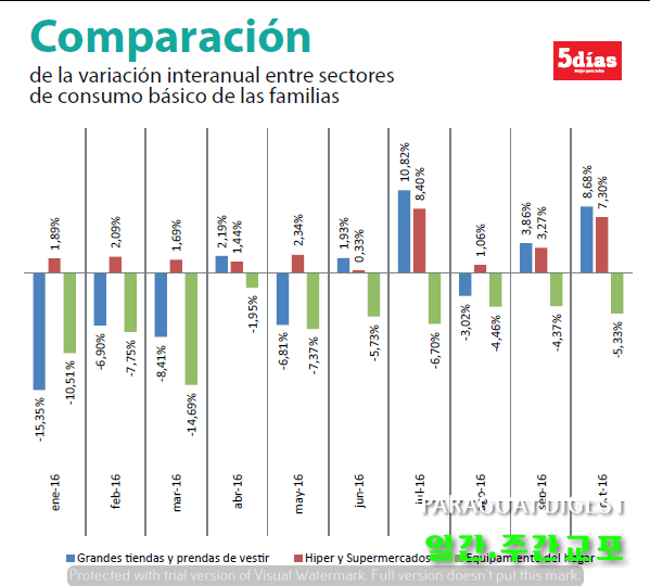 2016년도 소비 줄었다.png