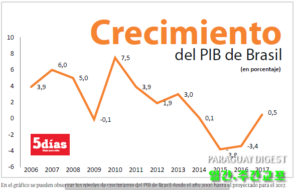 내년도 경제성장 전망.png