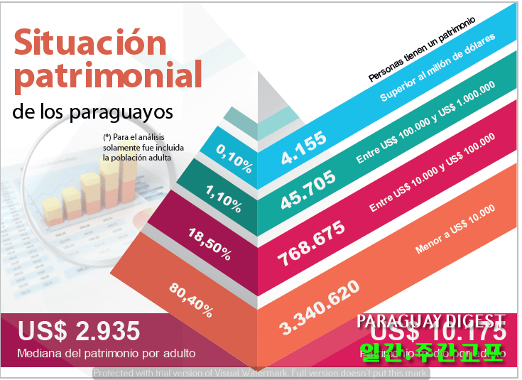 파라과이 빈부 격차 여전.png