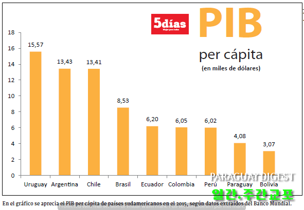 1인당 국민소득.png