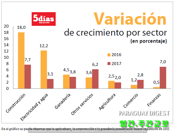 금년 경제성장율.png