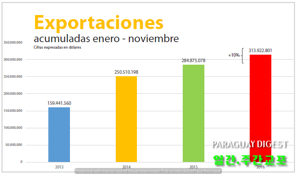 마낄라 산업 성장.png