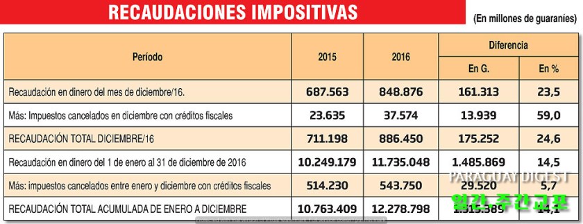 %ec%a1%b0%ec%84%b8%ec%88%98%ec%9e%85-%ec%a6%9d%ea%b0%80