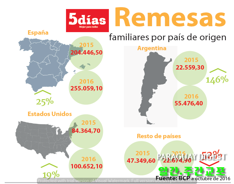 해외이주자 국내 송금액 증액.png