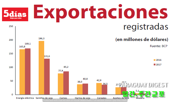 1%ec%9b%94%ec%a4%91-%ec%88%98%ec%b6%9c%ec%a6%9d%ea%b0%80