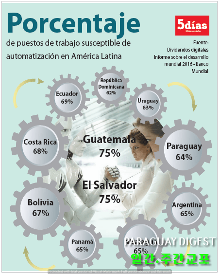 직업 68% 사라진다.png