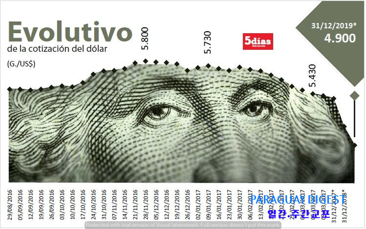 달러환율 5천과라니 이하로 떨어질까.jpg