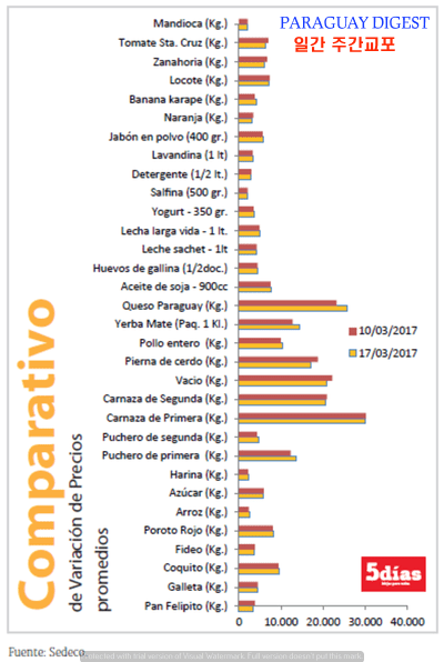 생필품 가격 소폭 인상.png