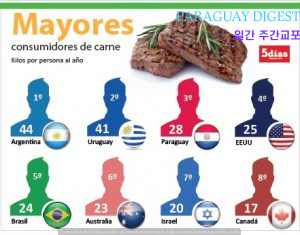 파라과죠 쇠고기소비량 세계3위