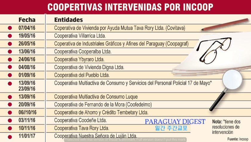 해산하는 조합 늘어나