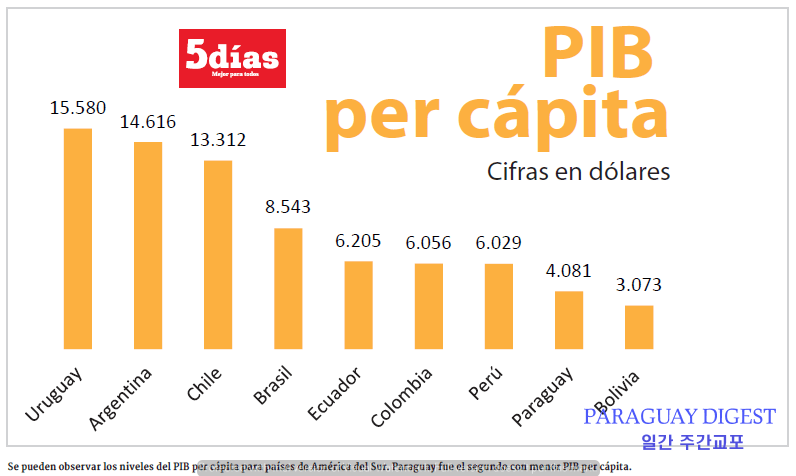 파라과이 빈곤율.png