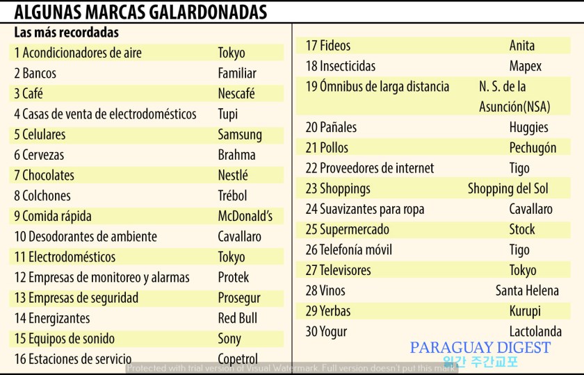 품목별 인지도 1위 메이커.jpg
