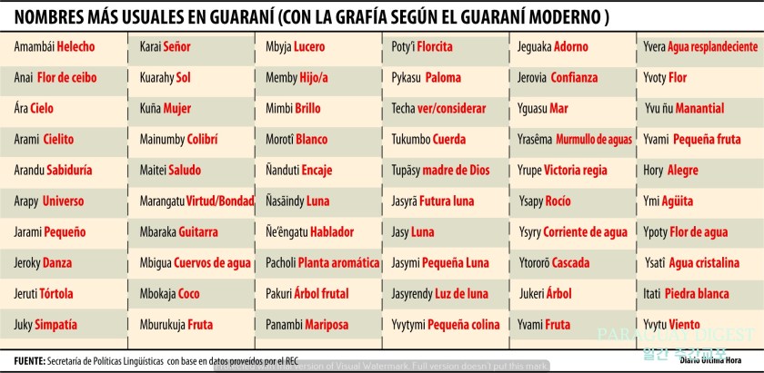 170529-6-과라니 이름  사용 확대.jpg